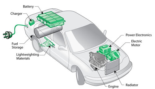 trường hợp công ty mới nhất về Xe PHEV tốt hơn xe hybrid?